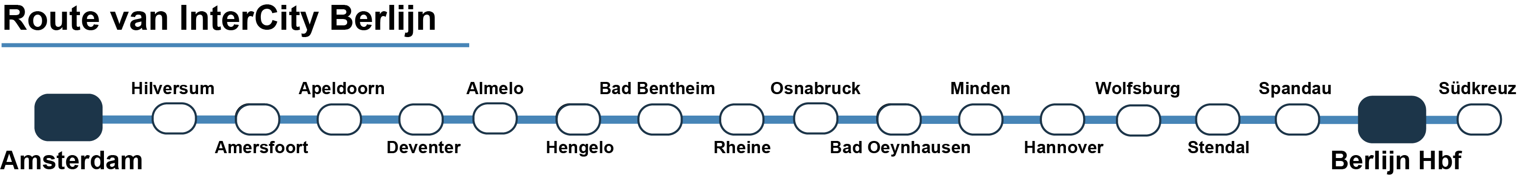 Route InterCity Berlijn naar Rheine