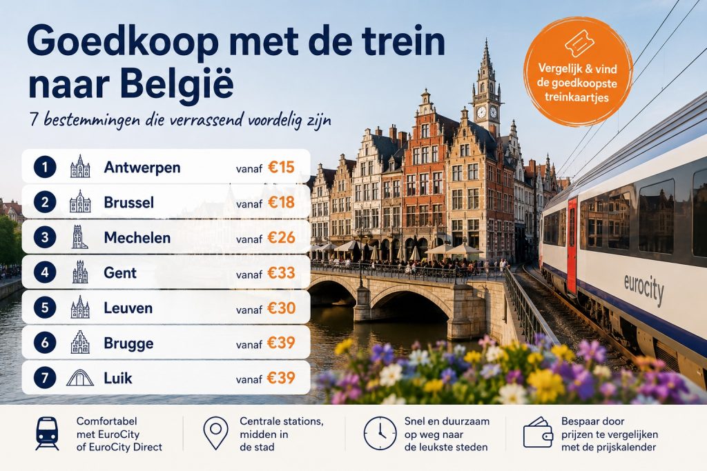 7x Treinkaartje Belgie