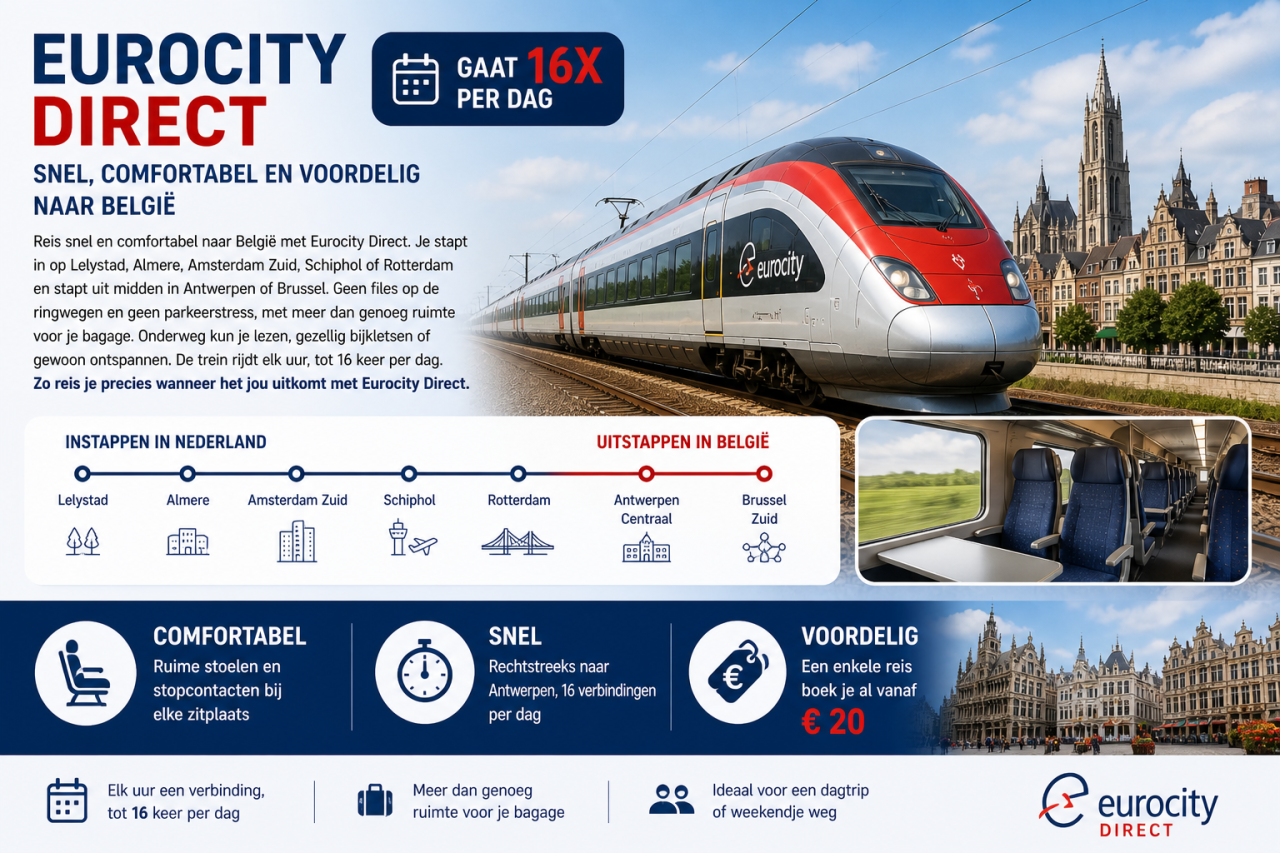 eurocity-tickets-korting-goedkoop-treinkaartje-nl