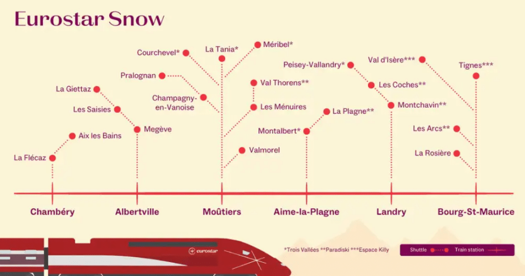 Eurostar Snow Bestemmingen