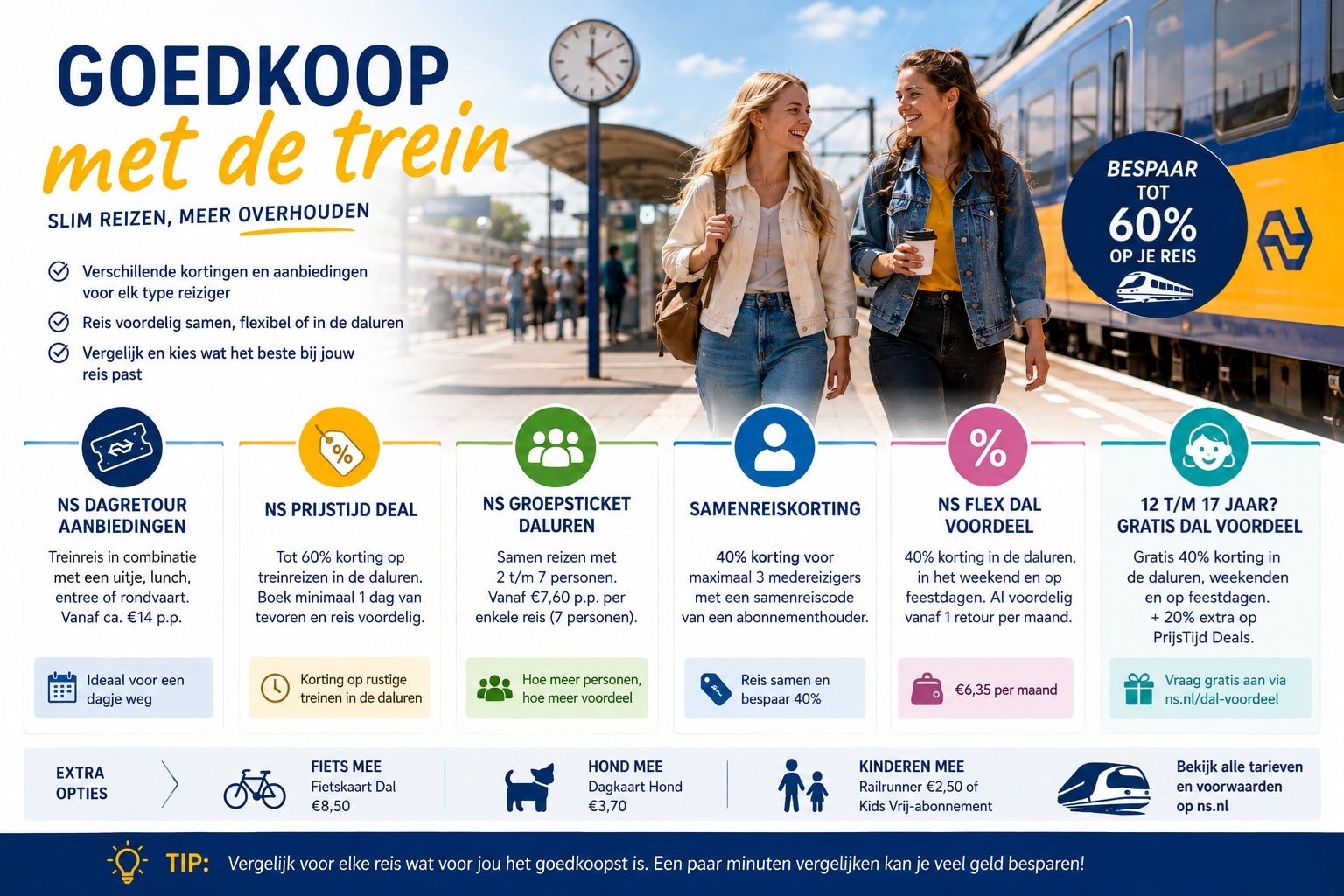 Goedkoop Met De Trein