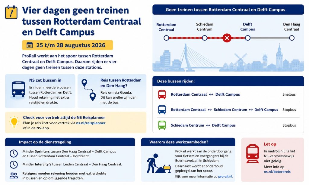 Goedkoop Treinkaartje Werkzaamheden Rotterdam Schiedam