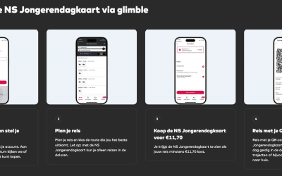 Jongeren dagkaart deze zomer tóch beschikbaar, maar niet via NS