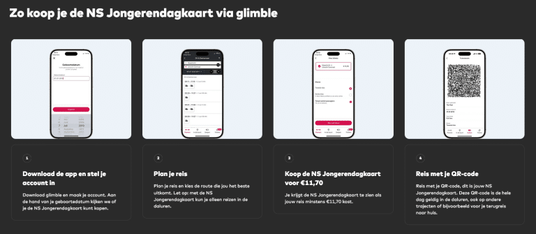 Jongeren Dagkaart Glimble