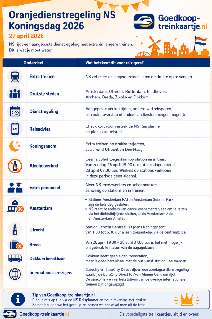 Oranje Koningsdag 2026 Trein