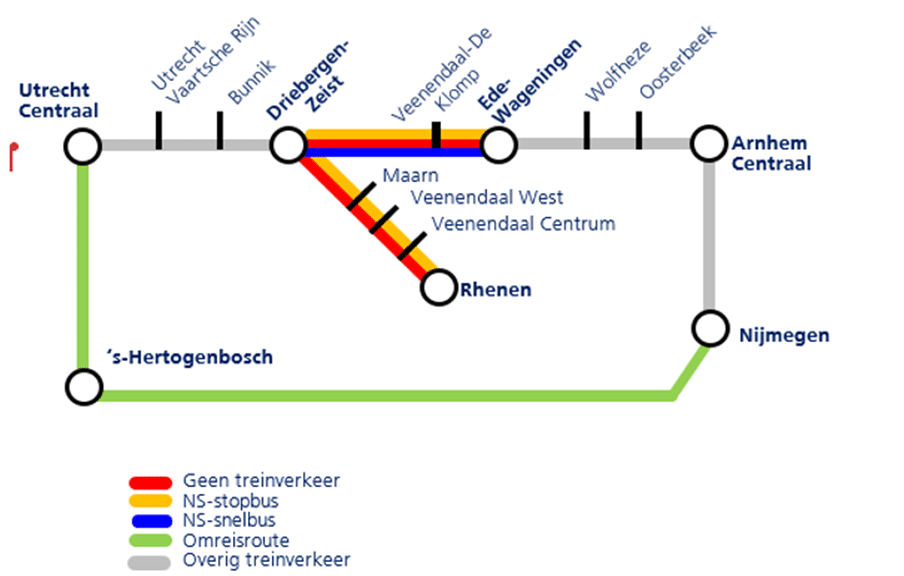 Werkzaamheden Spoor Arnhem Driebergen