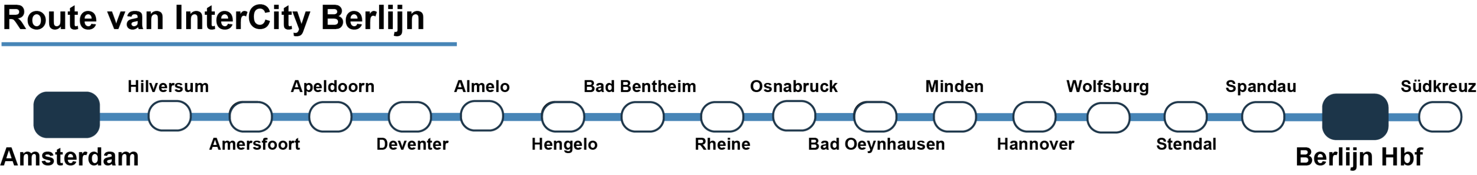 Route van InterCity naar Berlijn