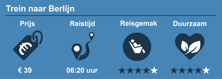 Trein Naar Berlijn » Treintickets €34 » Goedkoop-treinkaartje.nl